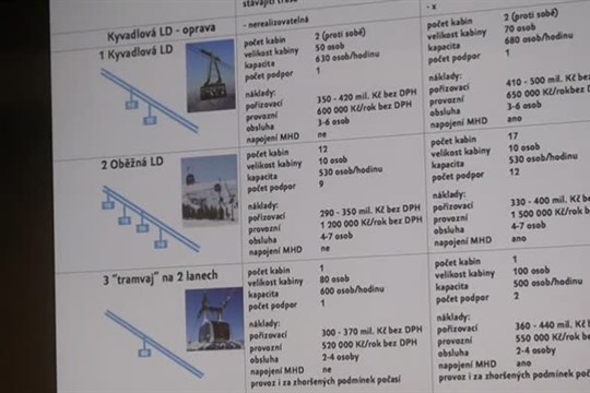Liberec má šest variant na obnovu lanovky