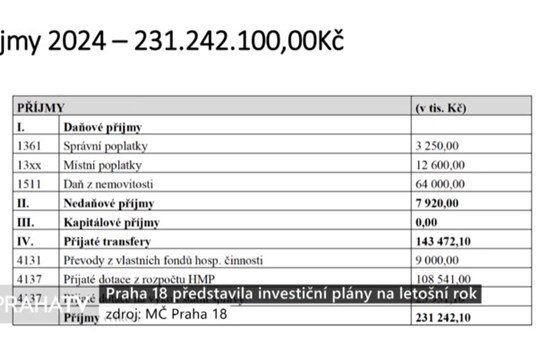 Praha 18 představila investiční plány na letošní rok