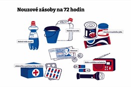 Obyvatelé Olomouckého kraje dostanou příručku pro krizové situace