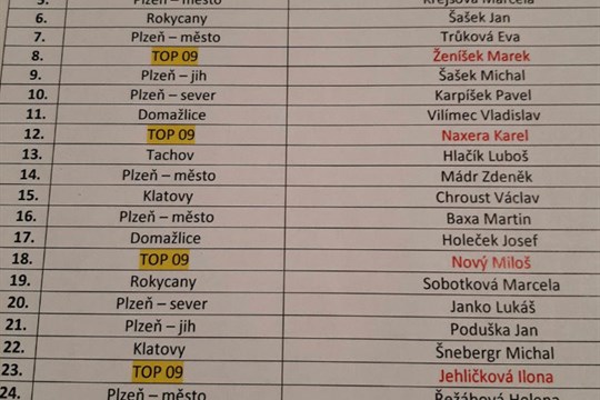 Koho budete volit? Známe společnou kandidátku ODS a TOP 09