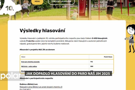Obyvatelé Ostravy-Jihu rozhodli, jaké projekty se budou realizovat z participativního rozpočtu