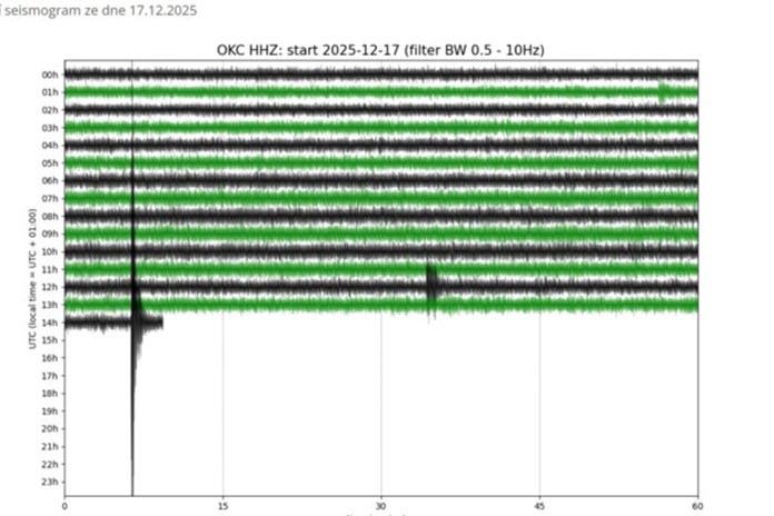 Karvinsko se zachvělo důlním otřesem, báňští záchranáři ověřují stav v dolech