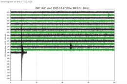 Karvinsko se zachvělo důlním otřesem, báňští záchranáři ověřují stav v dolech