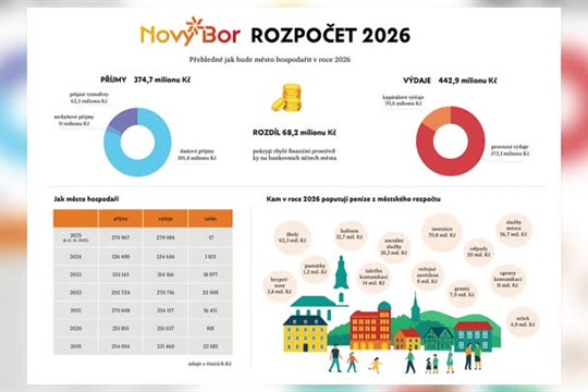 Nový Bor má schválený rozpočet na rok 2026