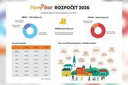 Nový Bor má schválený rozpočet na rok 2026