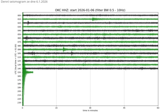 Lidé na Karvinsku opět pocítili důsledek těžby uhlí, houpala se jim země pod nohama